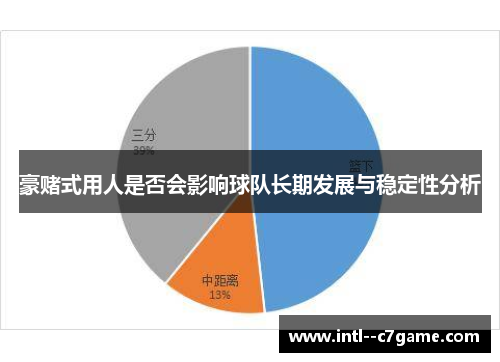 豪赌式用人是否会影响球队长期发展与稳定性分析
