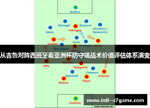 从吉鲁对阵西班牙看亚洲杯防守端战术价值评估体系演变