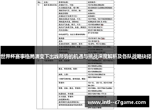 世界杯赛事格局演变下出线形势的机遇与挑战深度解析及各队战略抉择