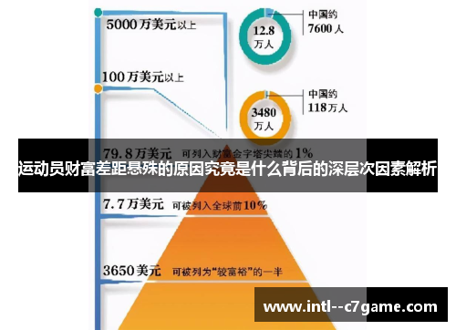 运动员财富差距悬殊的原因究竟是什么背后的深层次因素解析