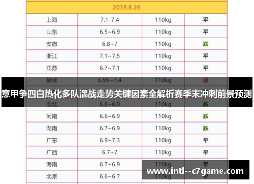 意甲争四白热化多队混战走势关键因素全解析赛季末冲刺前景预测